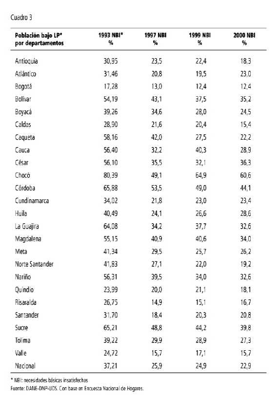 Crisis del centralismo y nuevos retos para las entidades territoriales una mirada desde Colombia Crisis del centralismo y nuevos retos para las entidades territoriales una mirada desde Colombia